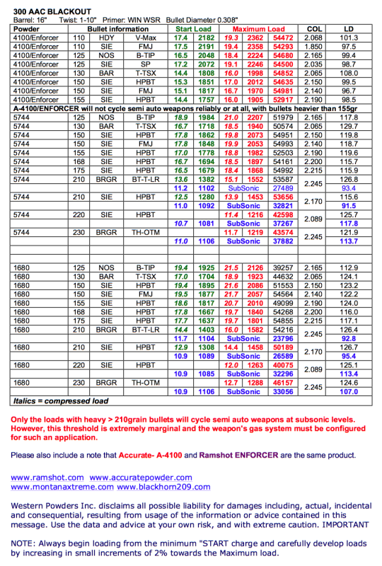 Http://johrgang1956-57.info/pdf/download-Applications-Of-Neural-Networks-1995.php